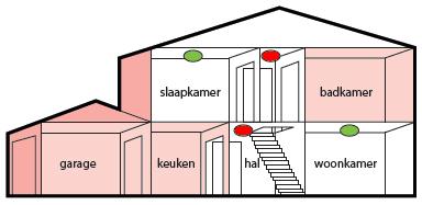 rookmelders op batterij voor in uw woning